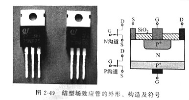 MOS管結型場效應管的電極檢測方法