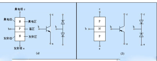 廣州飛虹半導(dǎo)體廠家講解mos管和三級(jí)管的不同