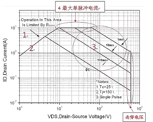面對MOS管SOA失效，廣州飛虹教您如何正確處理