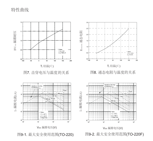 高耐壓場效應管生產廠家