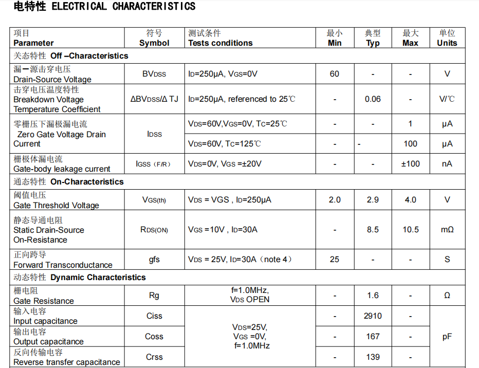 FHP50N06型號場效應管參數(shù)